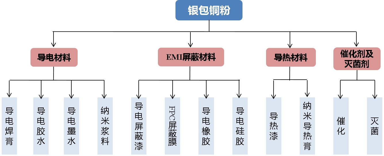 朝阳银包铜粉应用领域.jpg